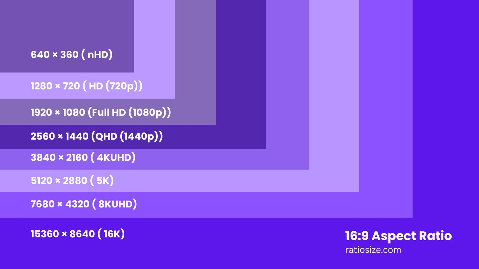 16:9 Aspect Ratio Visualization