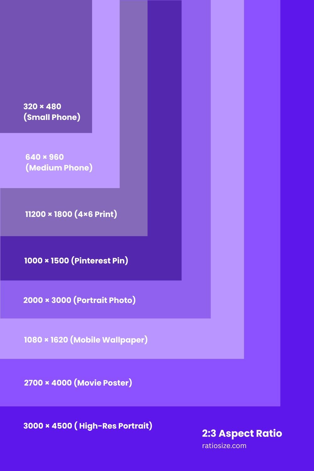 2:3 Aspect Ratio Visualization