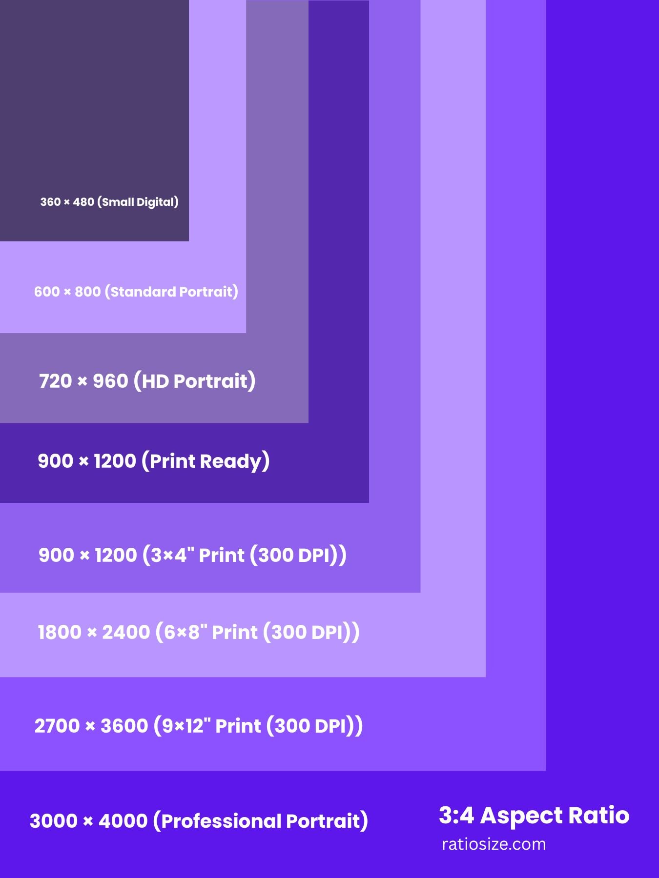 3:4 Aspect Ratio Visualization