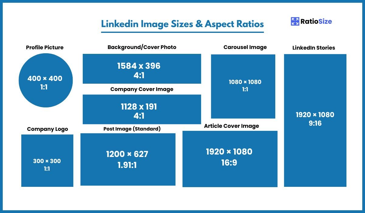 LinkedIn Image Size Guide