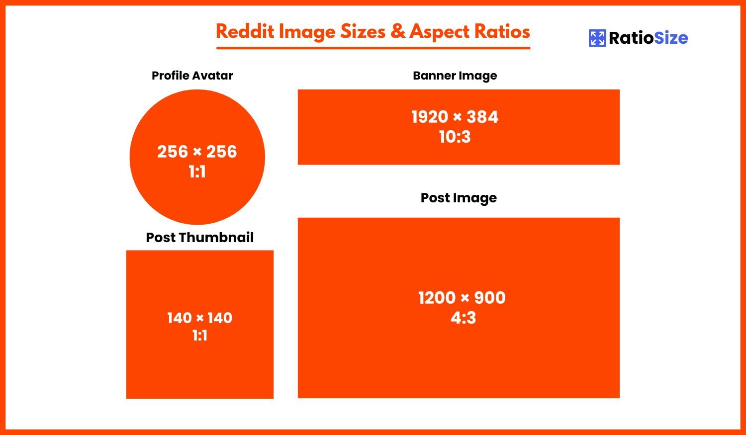 Reddit Image Size Guide